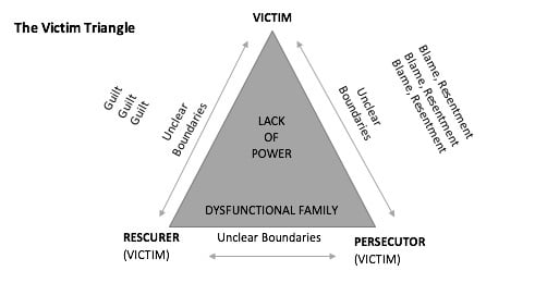 The-Victim-Triangle.jpg